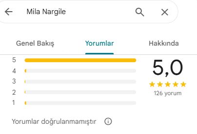Mila Nargile’nin Google Haritalar değerlendirmesi: 5,0 puan ve 126 yorum